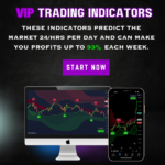 Unveiling the Power of Predictive Trading with VIP Indicators: A Comprehensive Review